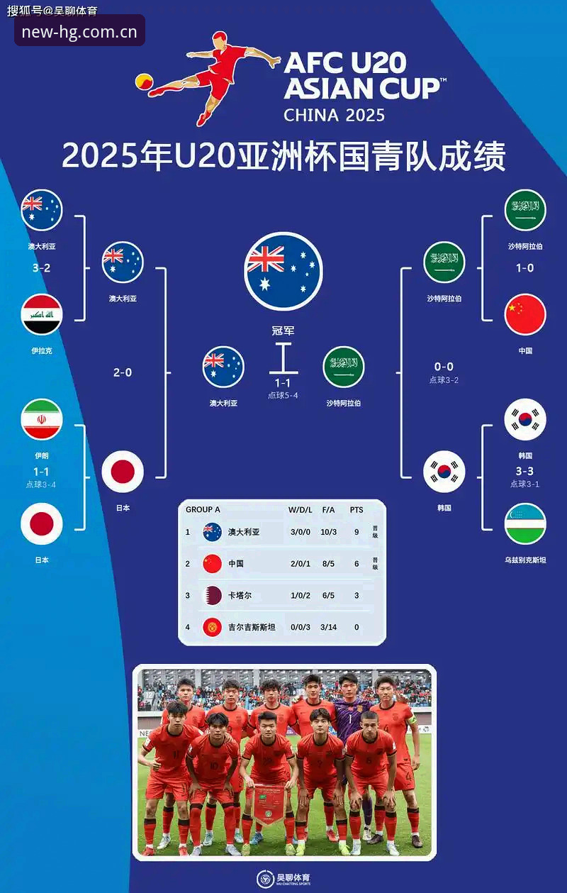 世界杯扩军66队深度分析：中国男足能否搭上2030年足球盛宴的末班车？